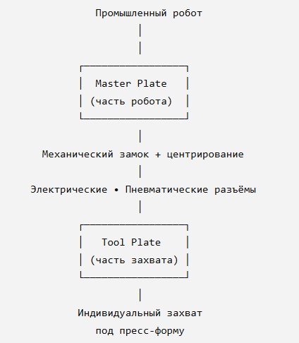 система смены инструмента.jpg